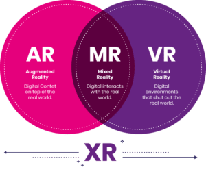 We're FourPointZero - The XR And Virtual Production Recruiters